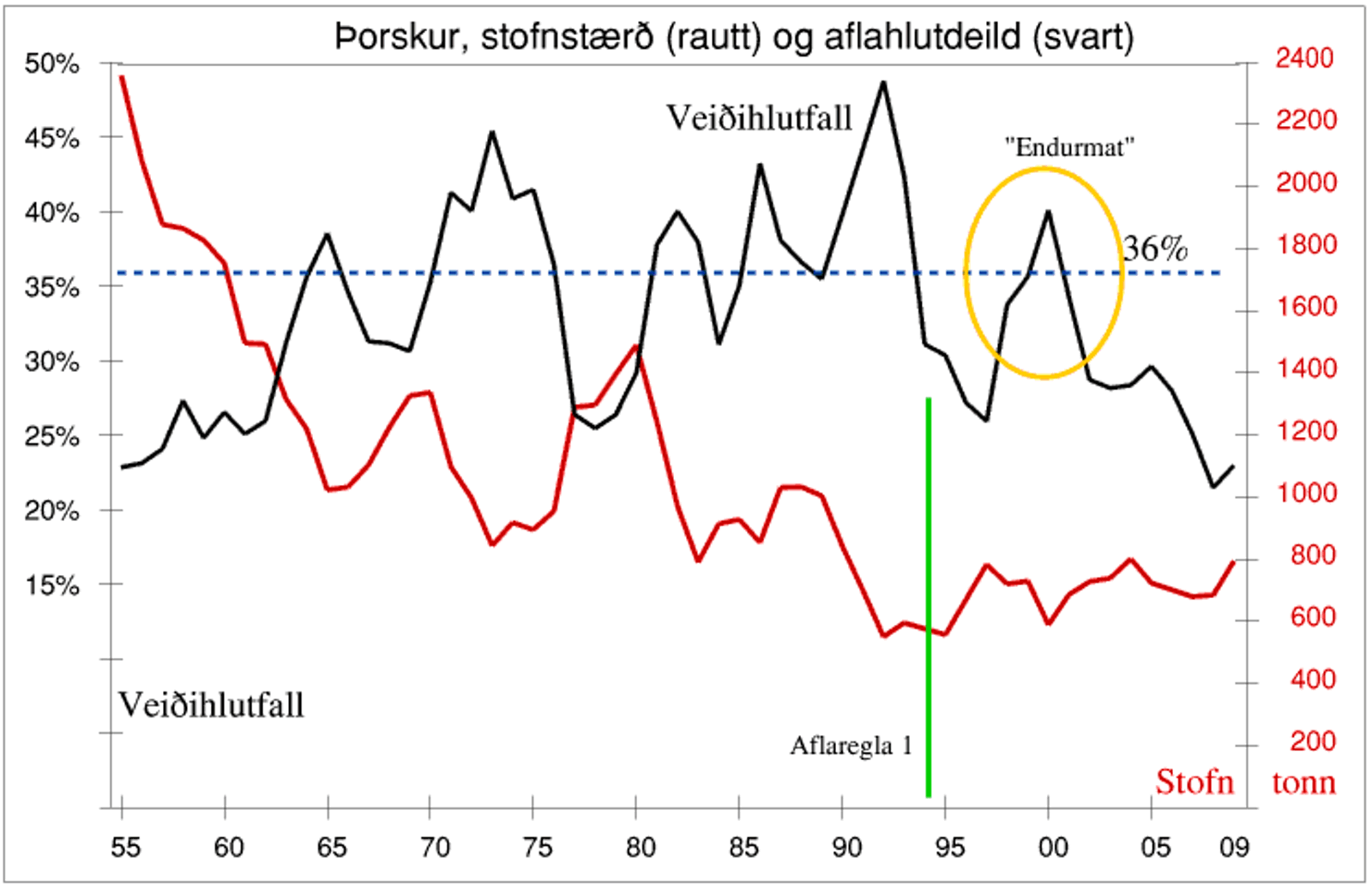 Aflahlutfall